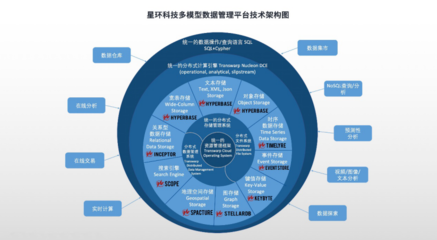 全面升級！星環(huán)科技基礎軟件再突破，以核心技術賦能數字中國建設新篇章